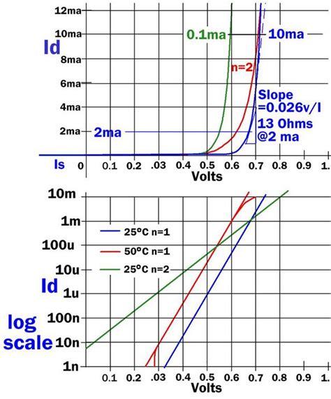 Shockley diode equation - HandWiki