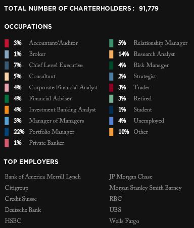 CFA: Career Opportunities - Finance Train