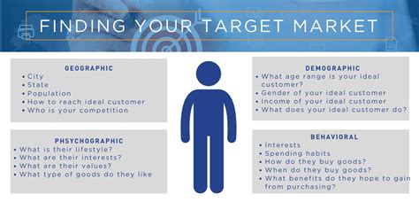 Establishing Your Target Market — School Store Vending Machine