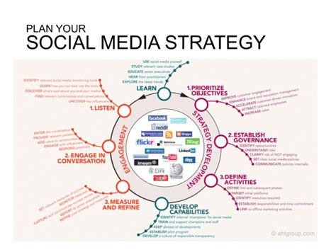 Social Media Strategy Infographic Social Media Strategy Infographic ...