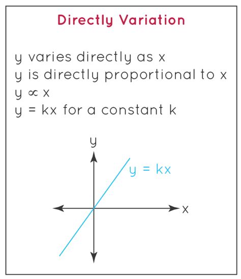 problem solving examples of direct variation