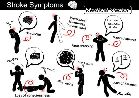 Stroke Prediction with ML | Kaggle