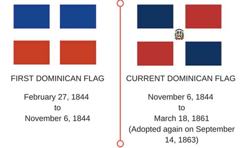 6 things you didn't know about the Dominican Flag