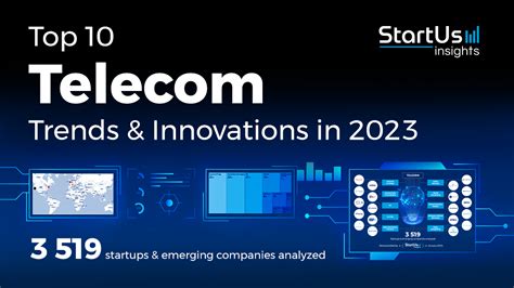 Top 10 Telecom Industry Trends in 2023 | StartUs Insights