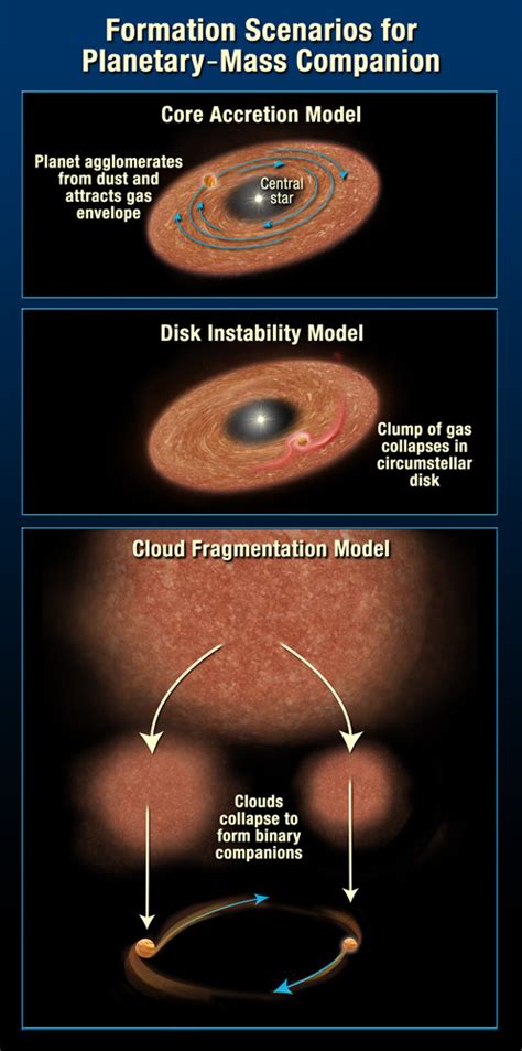 Brown Dwarf Companion: Planet or Star? | Centauri Dreams