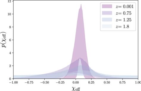 A New Spin on Binary Black Hole Evolution - AAS Nova