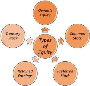 Debt Vs Equity - Difference and Comparison - The Investors Book