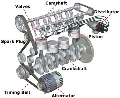 Know the Basics of the Car Engine Parts ~ Car Engineering Design