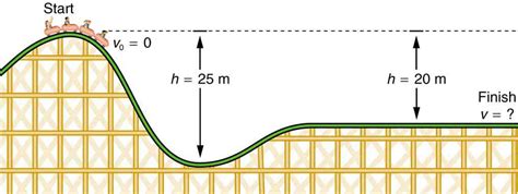 Gravitational Potential Energy | Physics