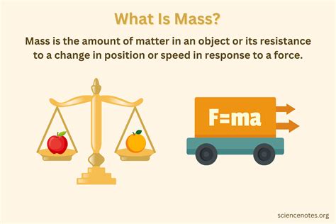 What Is Mass? Mass Definition in Science