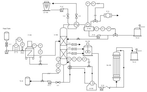 How to Read a P&ID Drawing Quickly and Easily | Edraw Max