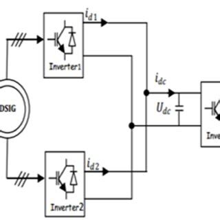 The Schematic Diagram of the Wind Energy Conversion System. = () (1 ...