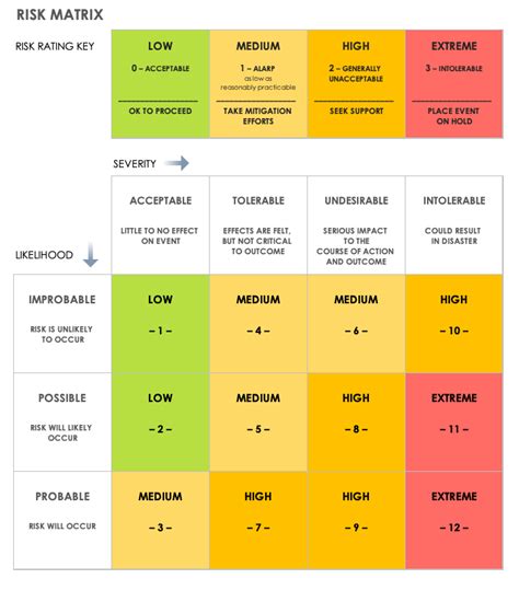 risk assessment matrix uk