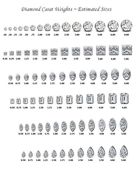 Diamond Size And Carat Chart