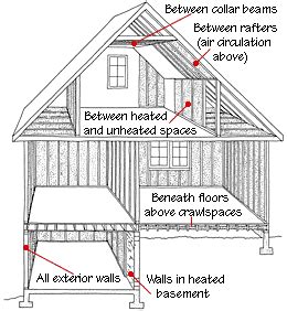 Home Insulation Buying Guide