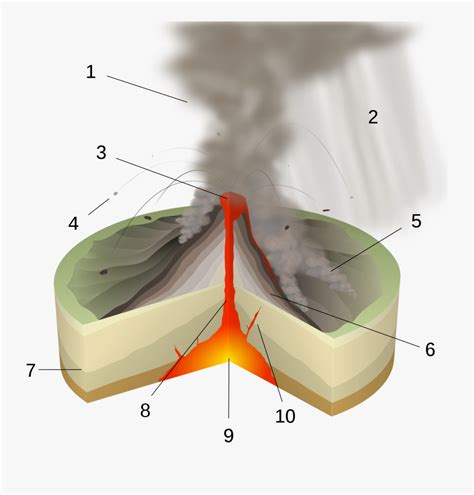 Strombolian Eruption Diagram , Free Transparent Clipart - ClipartKey