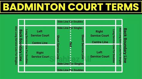 Badminton Court Size and Dimensions For Official Play - Premium ...