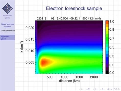 Electron foreshock sample