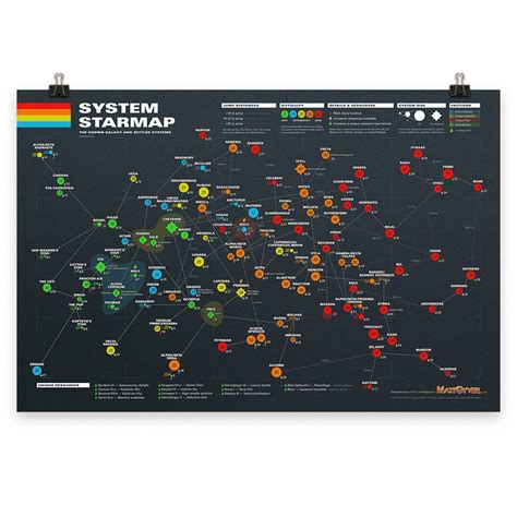 Starfield System Map Poster — Mattgyver