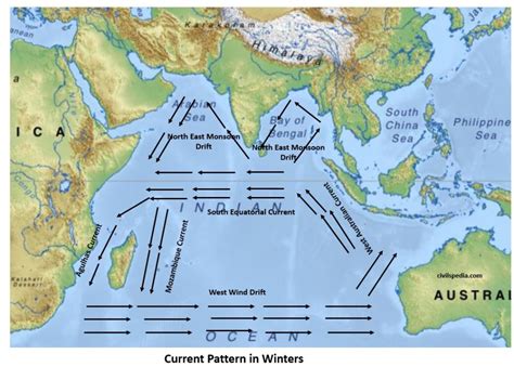 Ocean Currents, Waves, Tides and Thermo-Haline Circulations ...