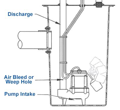 Basic Annual Sump Pump Maintenance