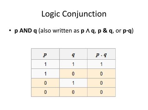 PPT - Logic Specification and Z Schema PowerPoint Presentation, free download - ID:5187894