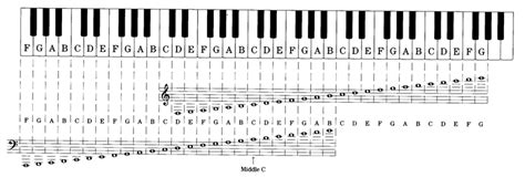 The Grand Staff - Music Theory 101