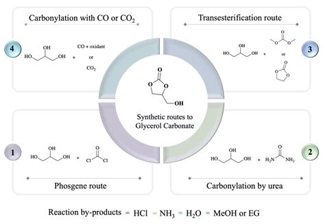 Catalysts | Free Full-Text | An Overview of the Latest Advances in the ...