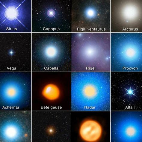 What color are the brightest stars? - Explore the Universe: Your Guide to Astronomy