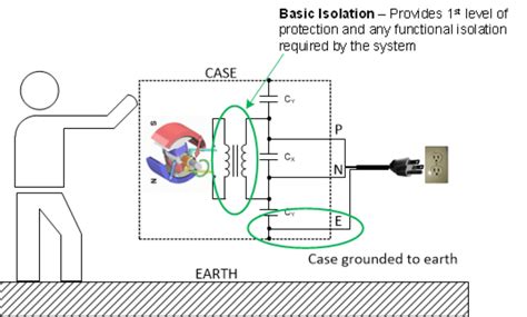 Isolation 101: How to find the right isolation solution for your application - Power management ...