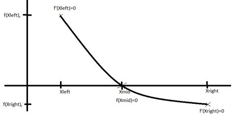 fitting a monotonic function? - Mathematica Stack Exchange