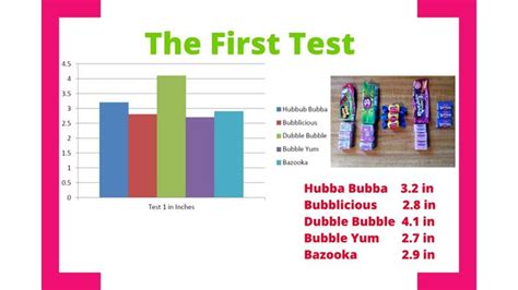 Which Brand of Bubble Gum lets you Blow the Biggest Bubble? | Science ...