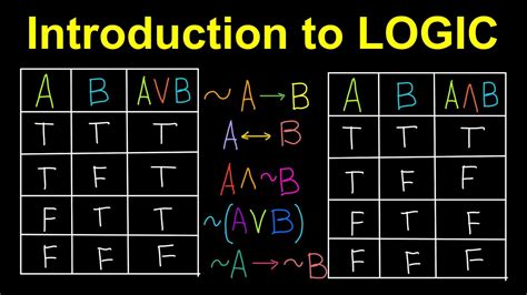 Introduction to Logic (Tagalog/Filipino Math) - YouTube