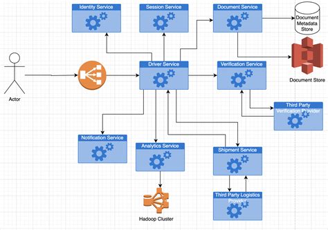 design patterns - Single Point of failure removal - Stack Overflow