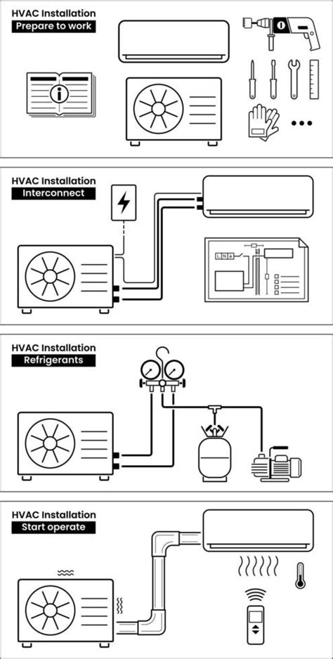 HVAC Aircon installation guide 4627416 Vector Art at Vecteezy