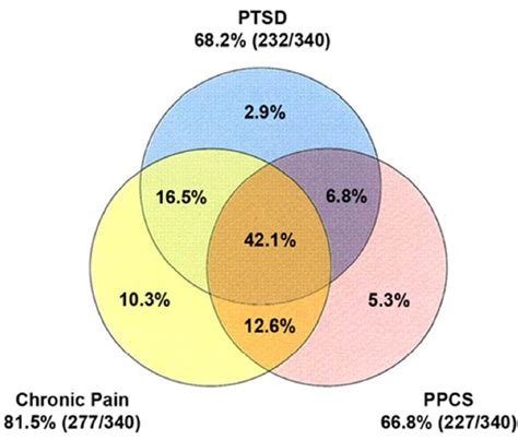 Multimodal Therapy: Overview of Principles, Barriers, and Opportunities ...