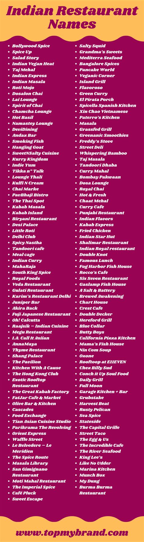 Catchy Names For Food Business In Tamil - gleetrend