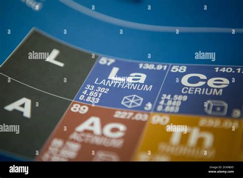 Lanthanum on the periodic table of elements Stock Photo - Alamy