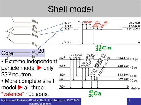 PPT - Shell model PowerPoint Presentation, free download - ID:3030155