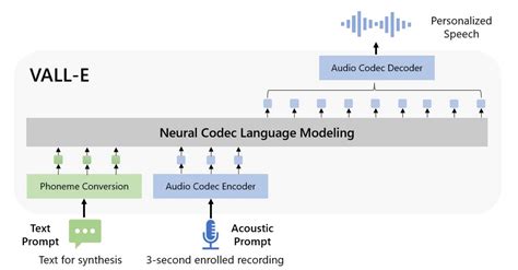 AI Now Generating Voice from Text! – Towards AI