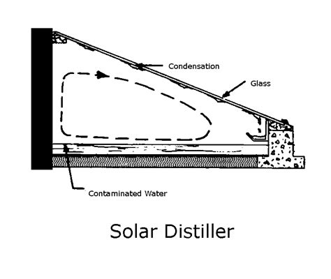 Un destilador de agua solar más permanente