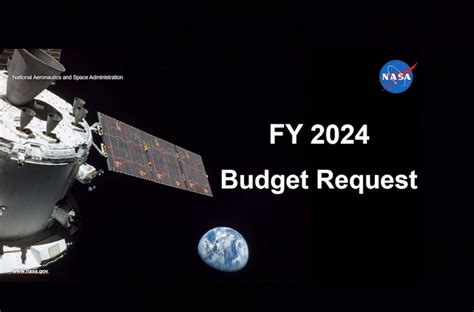 Nasa Budget History Over The Last 50 Years