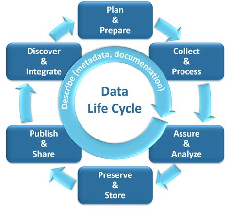 Introduction - Data Management and Open Data - LibGuides at Illinois ...