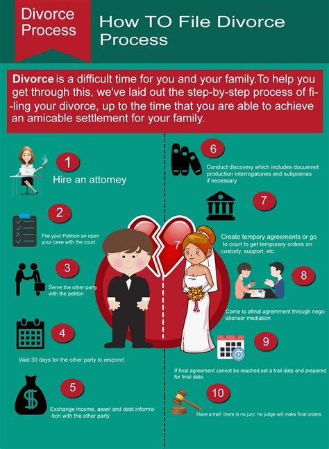 No Fault Divorce California - How To Get A Divorce Online