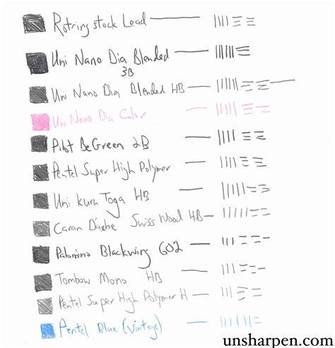 The Best Mechanical Pencil Leads of 2021 | Unsharpen