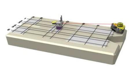 Flatness Measurements - Technology Measurements System