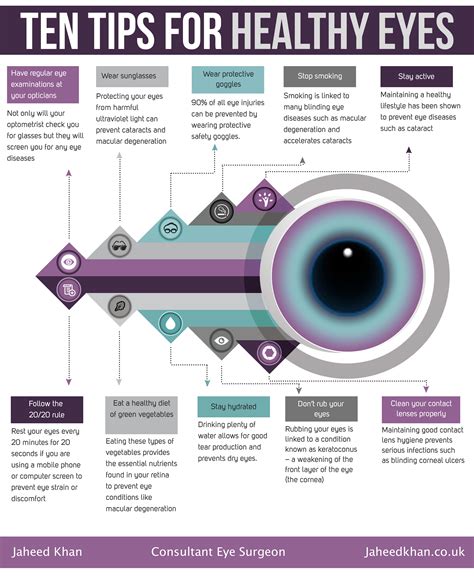 Ten tips for healthy eyes - Jaheed Khan