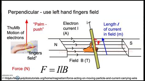 Force on current carrying conductor - YouTube