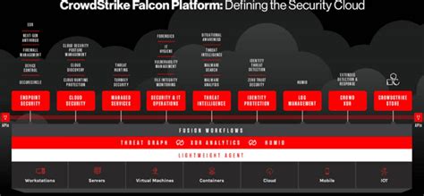 CrowdStrike (CRWD) Vs. Palo Alto (PANW): Portfolio Breadth Better Than ...