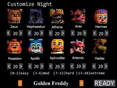 FNaF 2 Greek Gods | Five Nights at Freddy's | Know Your Meme